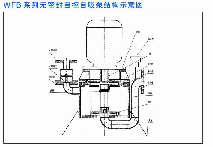 WFB系列無(wú)密封自控自吸泵結構示意圖